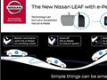 Szeptember 6-án bemutatkozik az új Nissan Leaf és az e-Pedal
